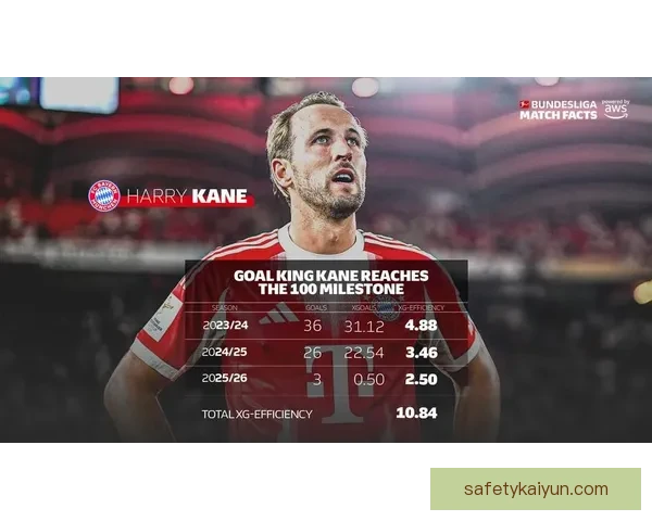 哈里·凯恩在拜仁更衣室展现出领袖气质，状态持续提升