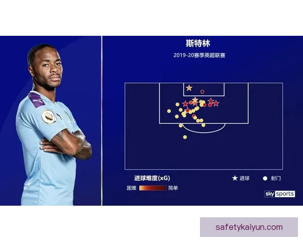斯特林职业轨迹分析：从青训球员到英超明星的持续提升