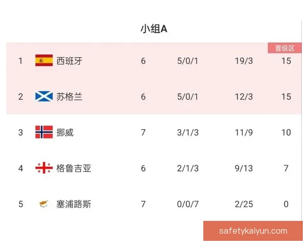 欧洲杯预选赛附加赛阶段解析与各队表现走势分析